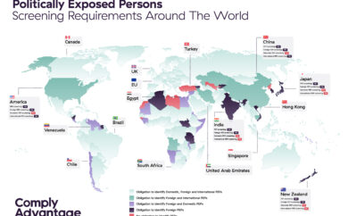 Politically Exposed Persons PEP Screening Requirements