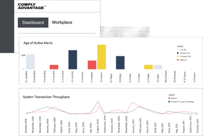 Transaction Monitoring and Screening