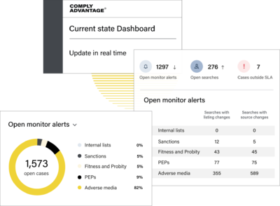 Dashboard alerts